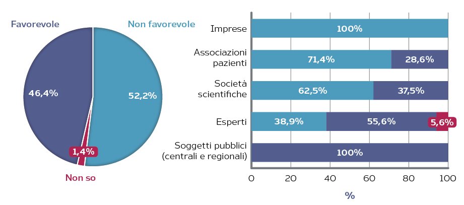Parere su introduzione di meccanismi di competizione tra farmaci caratterizzati da “equivalenza terapeutica”