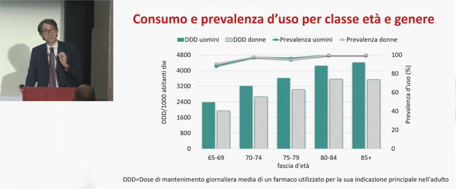 Farmaci anziani