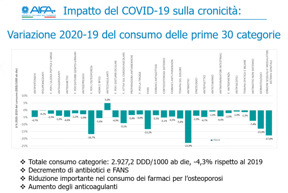 Farmaci anziani Trotta