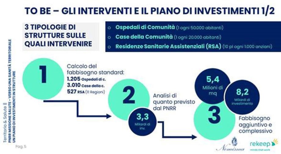 To be. Interventi e piano di investimenti