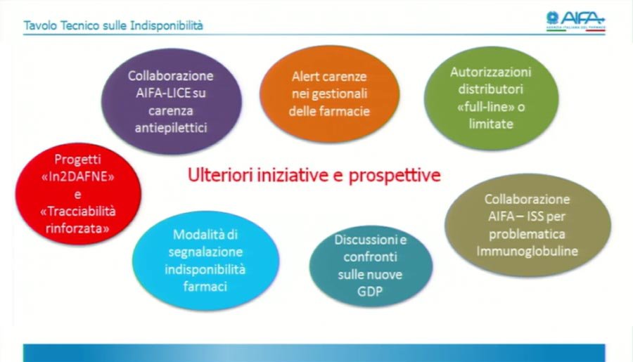 Ulteriori iniziative