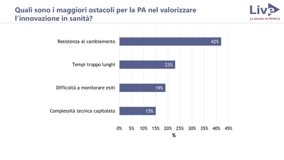 sondaggio 2