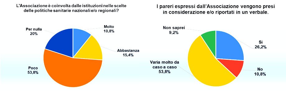 Cittadinanzattiva rapporto cronicita