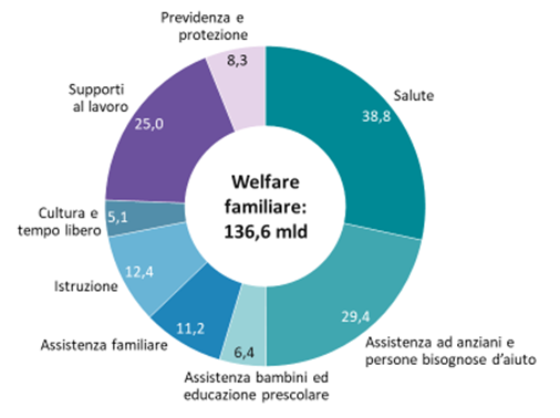 sanità perduta