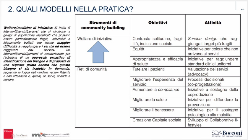 community building come