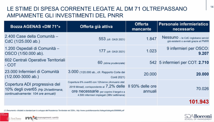 STIME DI SPESA PNRR