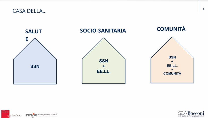 casa della...