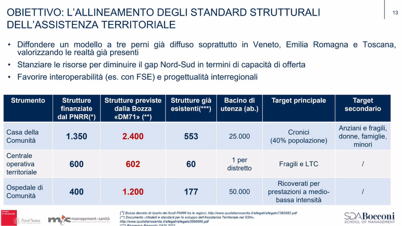 numeri PNRR