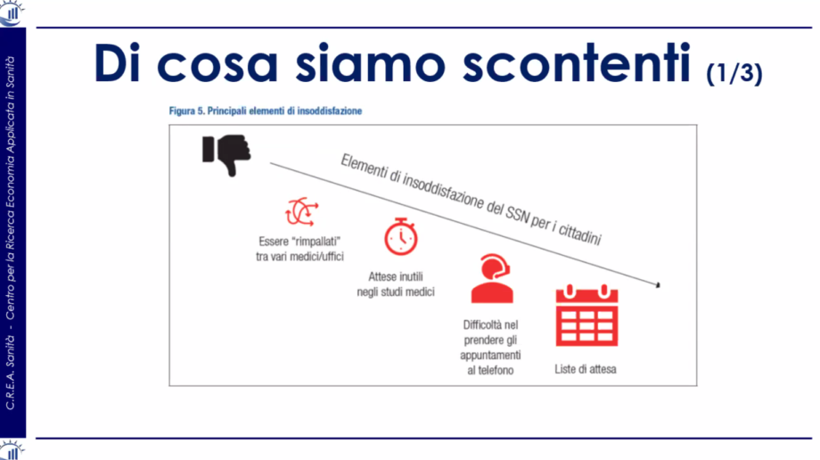 liste attesa