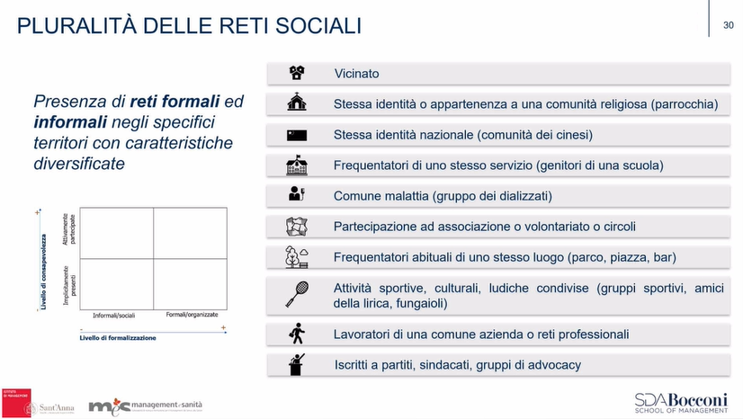 pluralità delle reti sociali