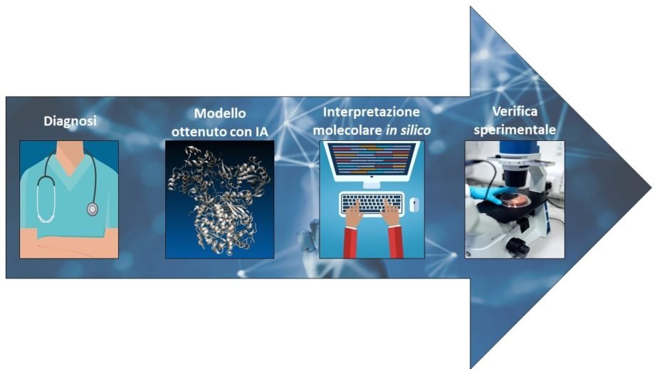Immagine 1 - Graphical abstract malattie rare e intelligenza artificiale