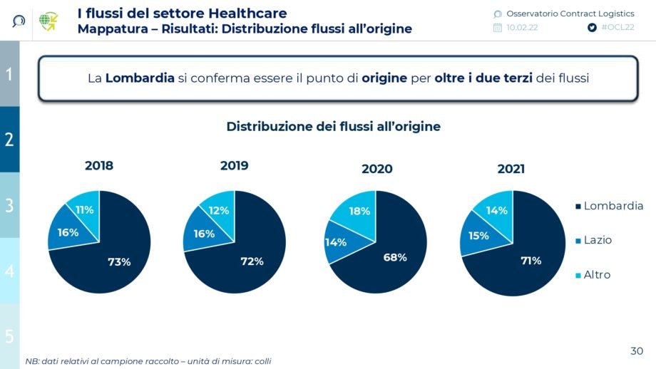Logistica Healthcare
