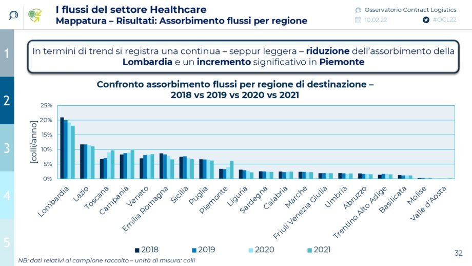 Slide Contract Logistics Healthcare 2022_page-0002