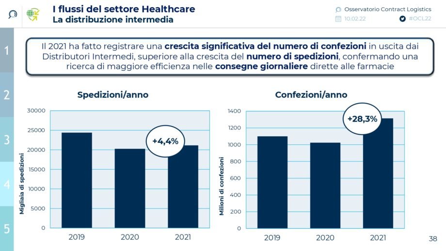 Slide Contract Logistics Healthcare 2022_page-0005