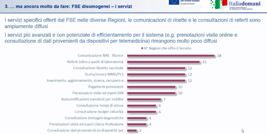servizi FSE