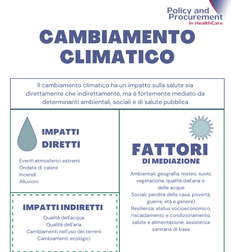 Cambiamento climatico