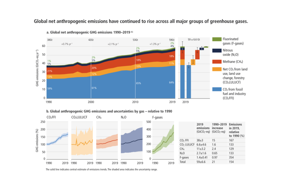 IPCC 6