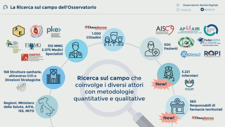 osservatori 1
