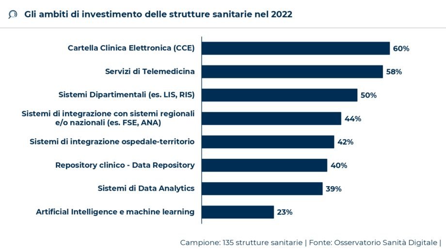 Slide Sanità Digitale 2022_page-0002