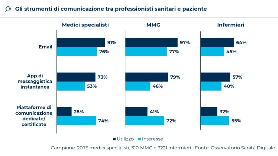 Slide Sanità Digitale 2022_page-0003