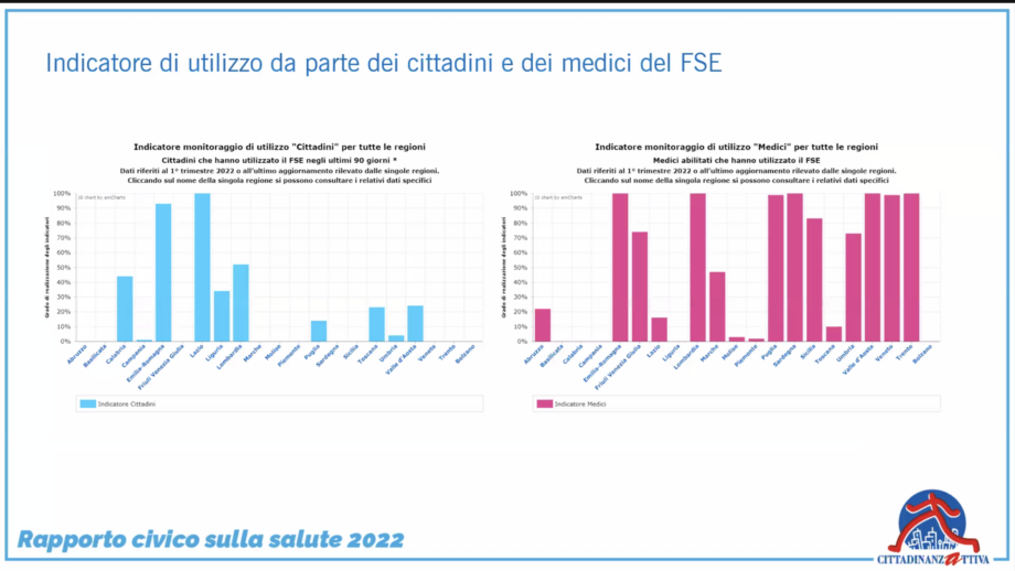 slide ctttadinanzattiva