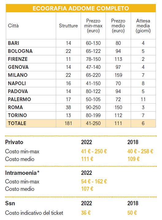 sanità privata costi