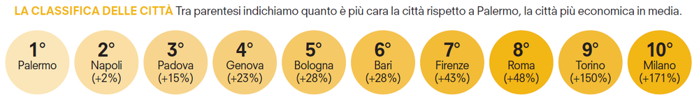 sanità privata costi