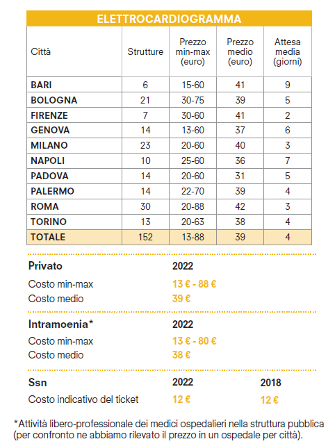 costi sanità privata