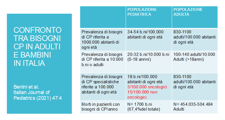 cronicità pediatrica