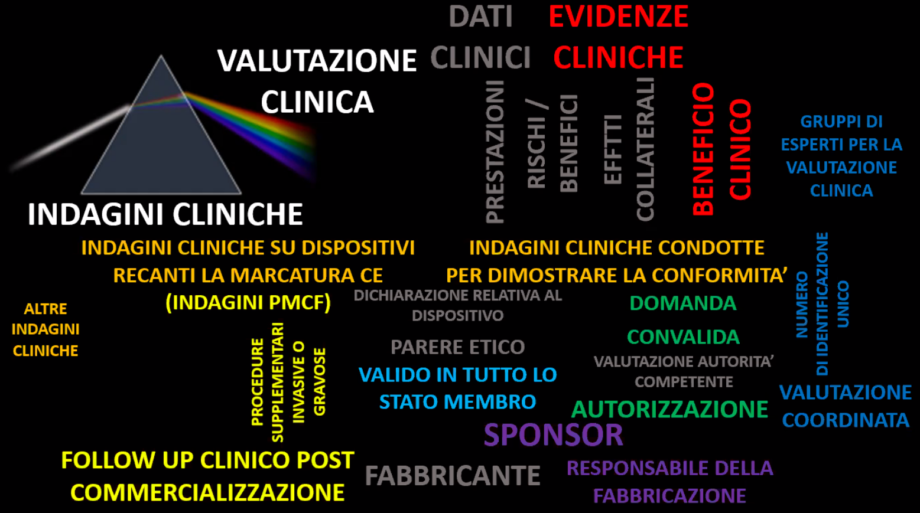 sperimentazione-clinica-dispositivi-medici