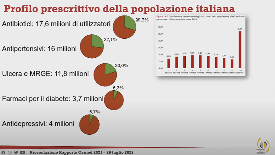 profilo prescrittivo