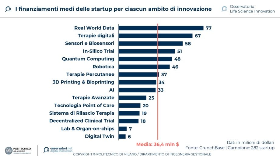 life science innovazione