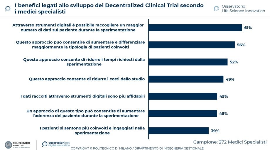 life science innovazione