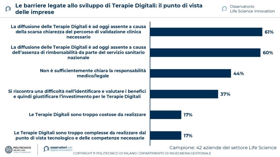 life science innovazione