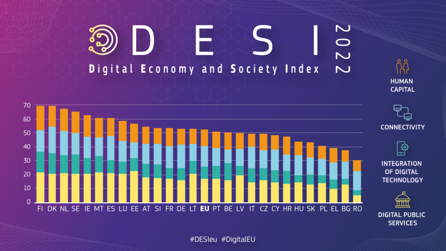 DESI 2022