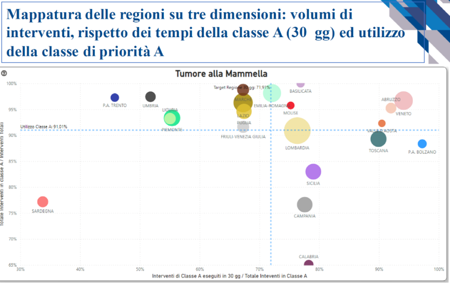 tempi di attesa degli interventi chirurgici
