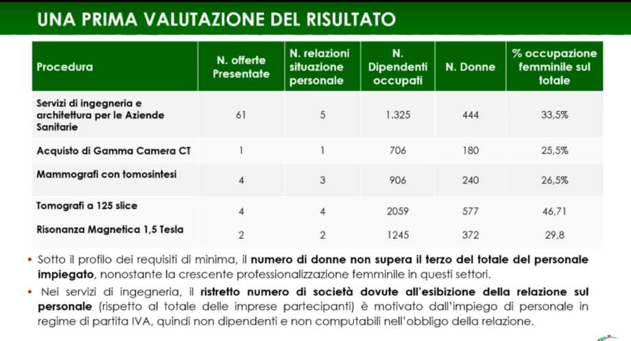 valutazione risultato