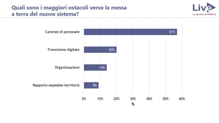 Sondaggio 1