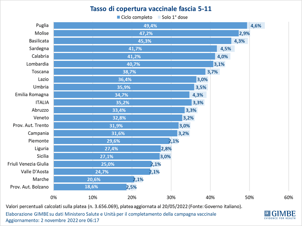 figura 3