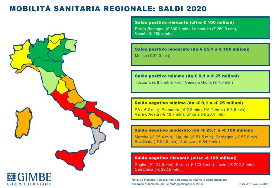 mobilità sanitaria