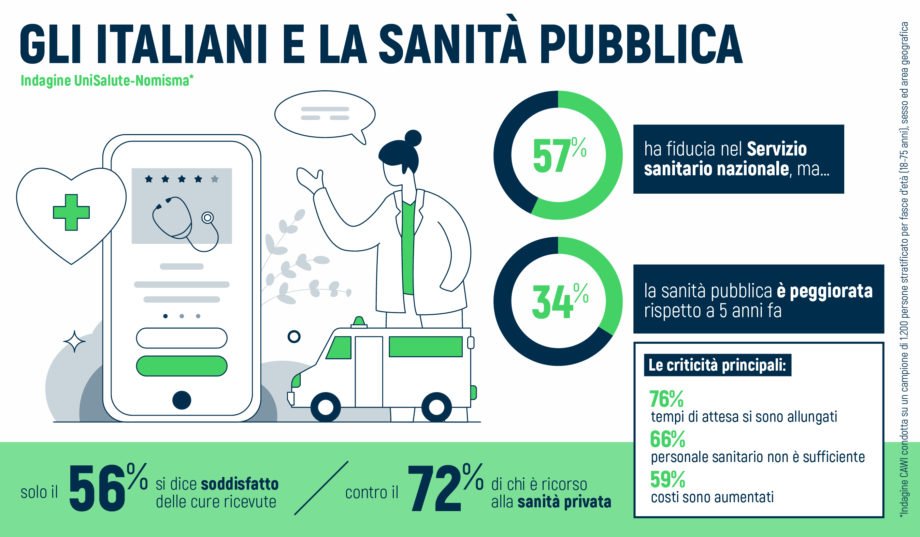 sanità pubblica