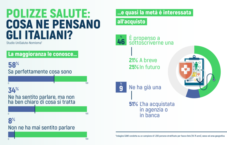 Polizze 2023_Osservatorio Sanità polizze sanitarie