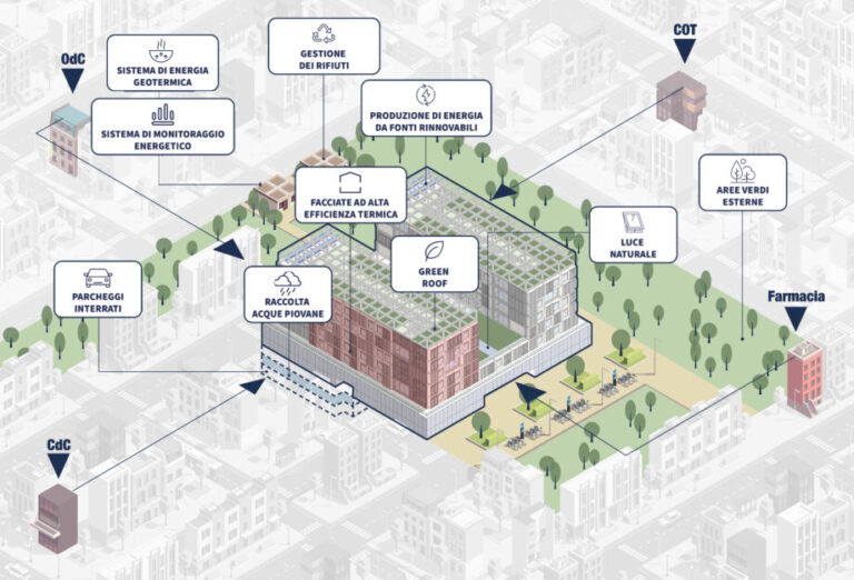 Ripensare l’ospedale: flessibile, sostenibile e centrato sulla persona